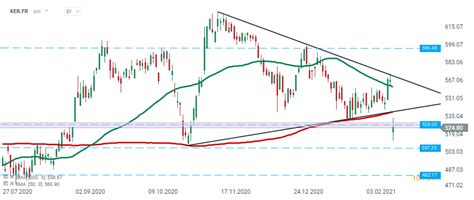 how to buy gucci stock|kering stock forecast.